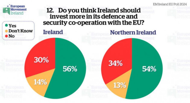 Ireland Security EU
