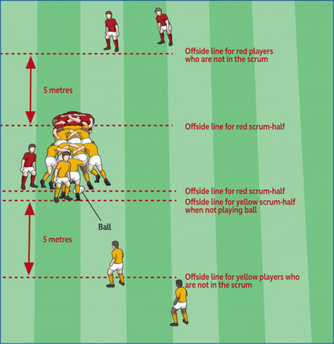 scrum-offside-en