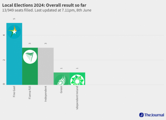 Results of the 2024 Local Elections (5) (1)