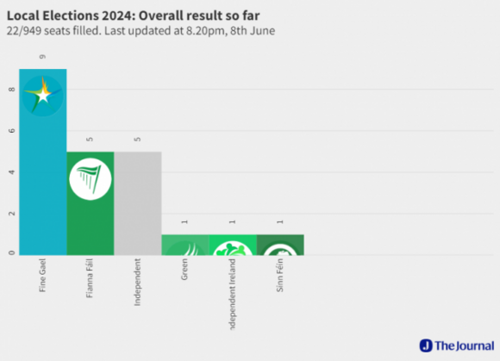 Results of the 2024 Local Elections (8) (1)