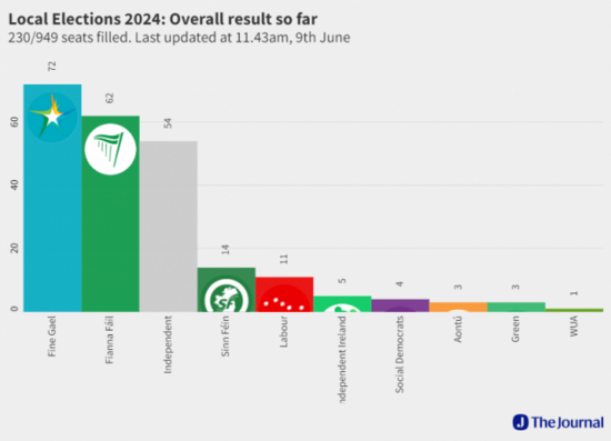 Results of the 2024 Local Elections (20)