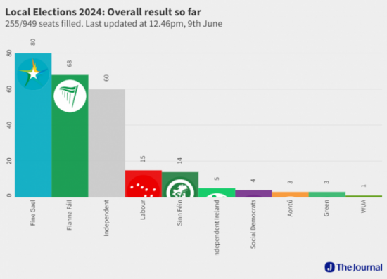 Results of the 2024 Local Elections (24)