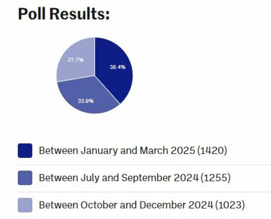 poll