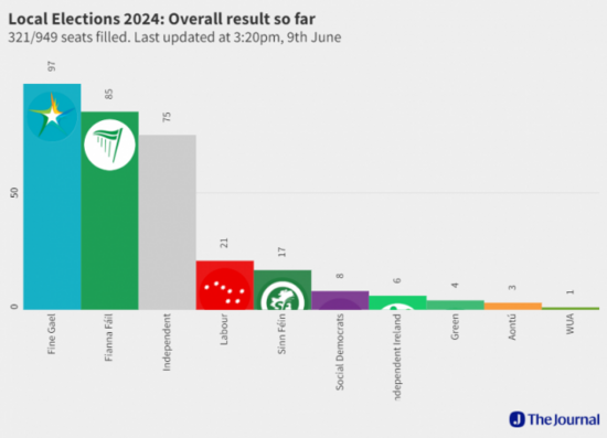 Results of the 2024 Local Elections (9)