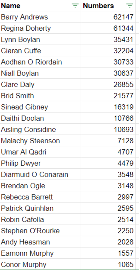 dublin count 1