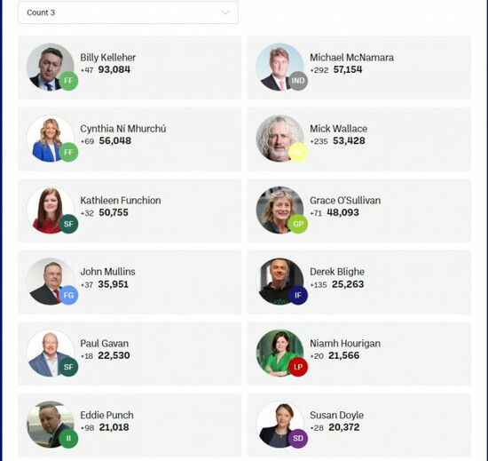 Ireland South count 3