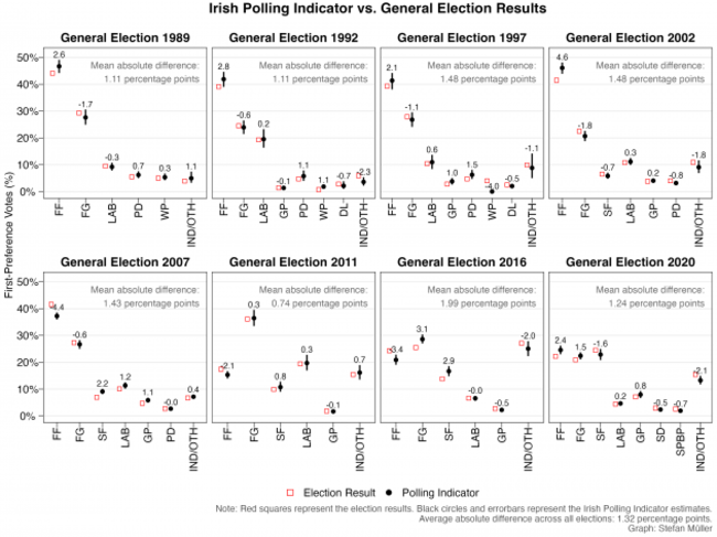 polls_vs_election_general