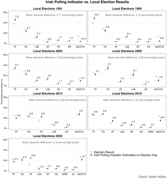 polls_vs_election_locals