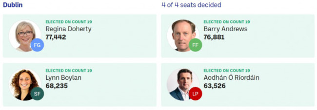 Dublin Result EU