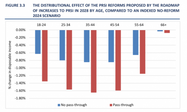 State pension - Figure 1