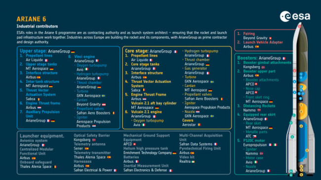 Ariane_6_who_makes_what_infographic