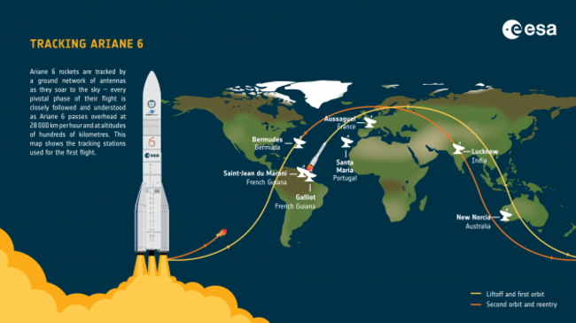 Ariane_6_first_flight_tracking_infographic