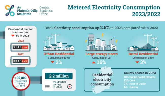 Metered_Electricity_Consumption_2023_Infographic