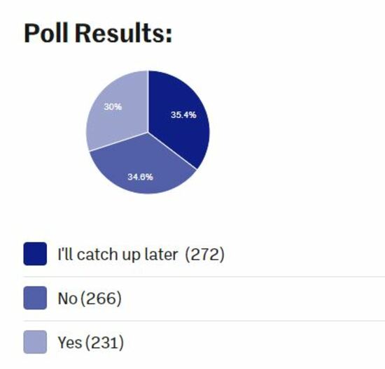 budget poll