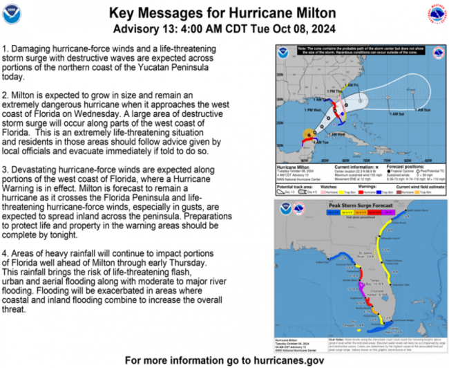 Hurricane Milton