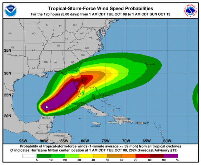 storms hurricane milton winds