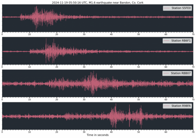 raspberryshake_quake_2024-11-19_Bandon-Cork-1