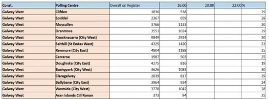 Galway turnout 1