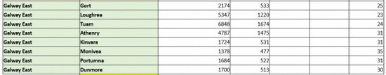 Galway turnout 2