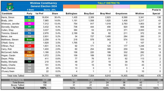 1100 Tally_page-0001