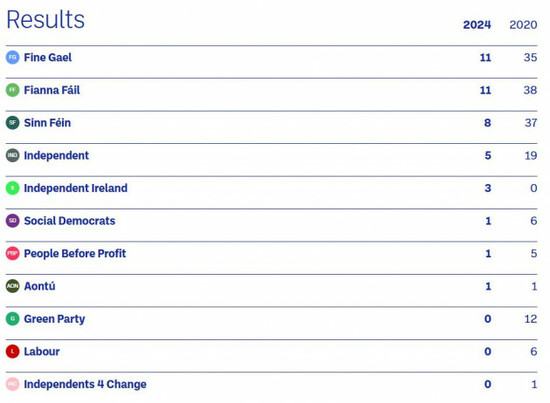 results 8am sunday