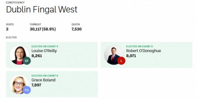 dublin fingal west