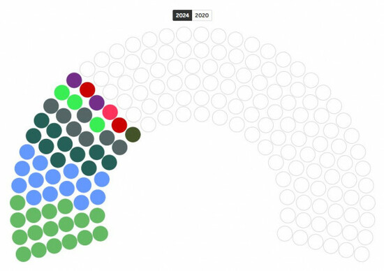 60 seats filled