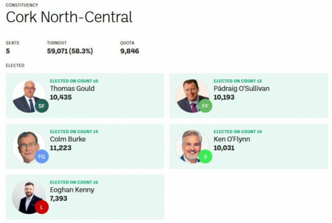 cork north