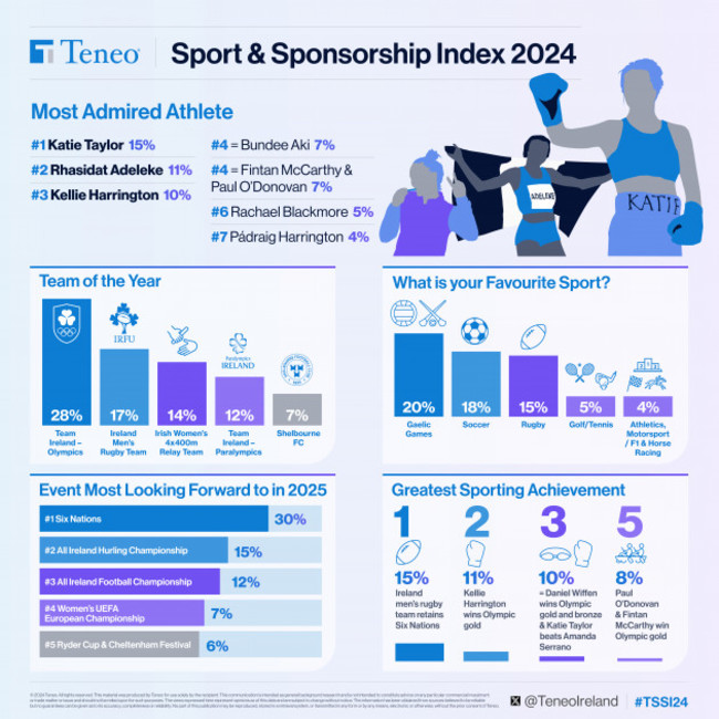 TSSI 2024- Teneo