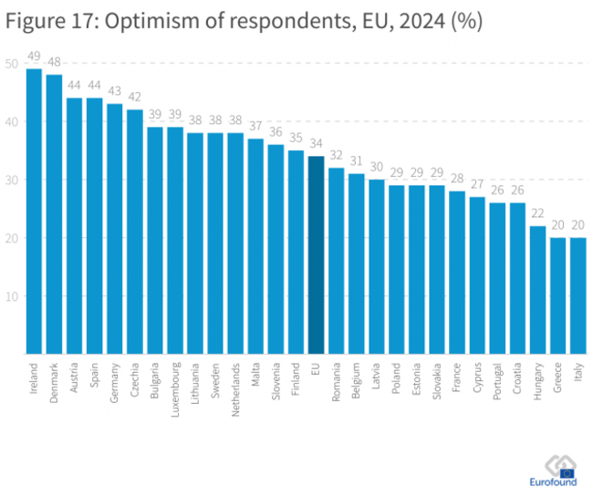 figure-17-optimism-of-respondents-eu-2024-