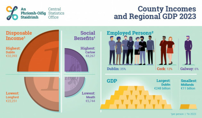 County_Incomes_and_Regional_GDP_2023_Infographic_ENG