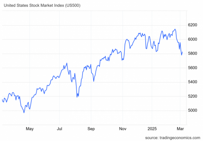 spx_ind