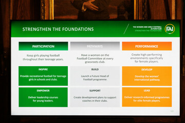 a-view-of-the-fais-women-girls-football-action-plan-presentation-on-strengthen-the-foundations
