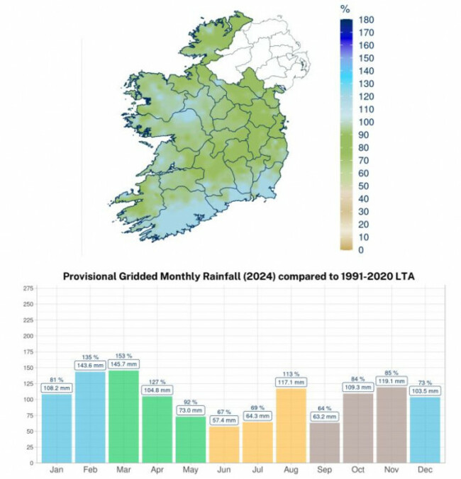 rain fall in ireland