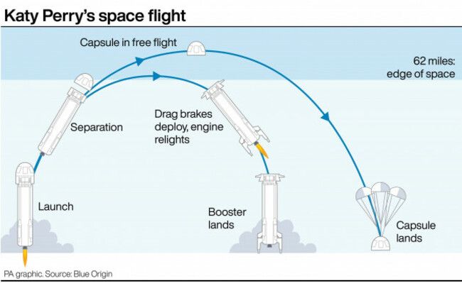 flight