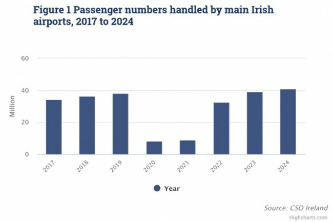 figure-1-passenger-numbe