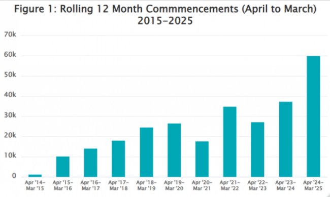 rolling_apr_mar_communits_15_25_graph.width-635