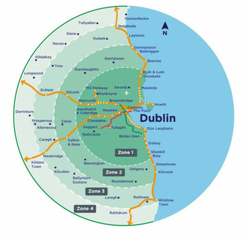 Leap train zones