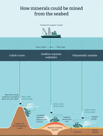 20240619_How-minerals-could-be-mined_from-the-seabed_edits_Ed-Harrison_Dialogue-Earth_EN (1)