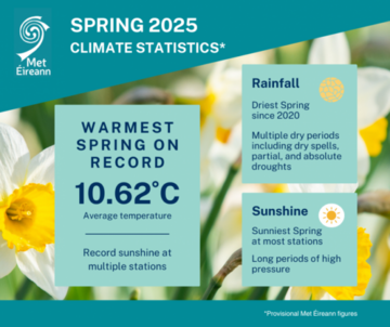 Spring-2025-Statistics-Website-wide-format-768x644