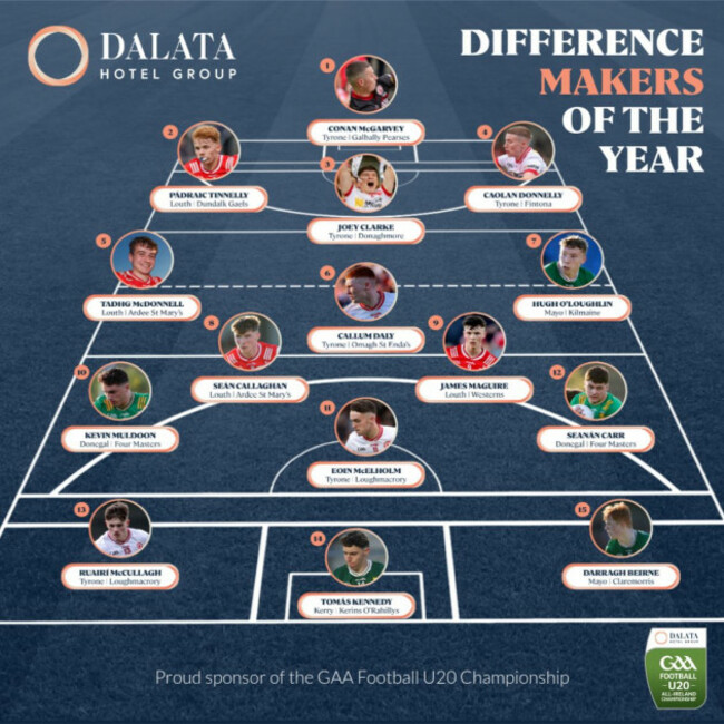 u20 Team of The Year 2025