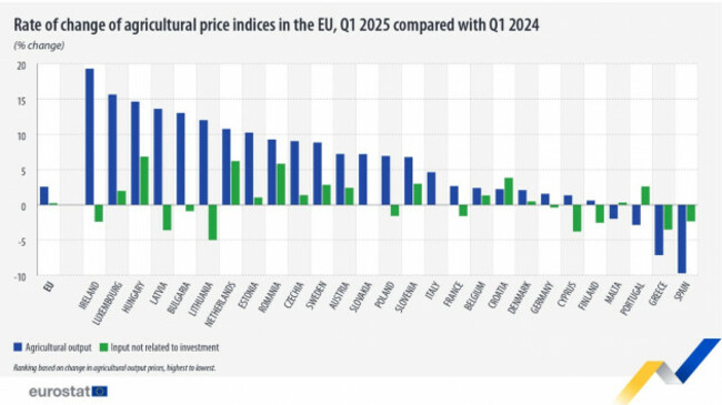 Eurostat