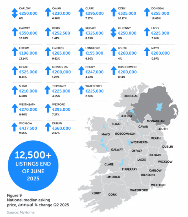 MyHome-Map-Q2-2025