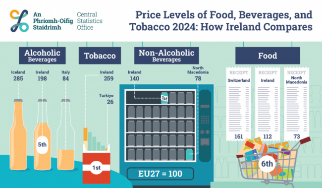 0246701_Business_Stats_PPP_Comparative_Price_Level_Indices_2024_Infographic_ENG