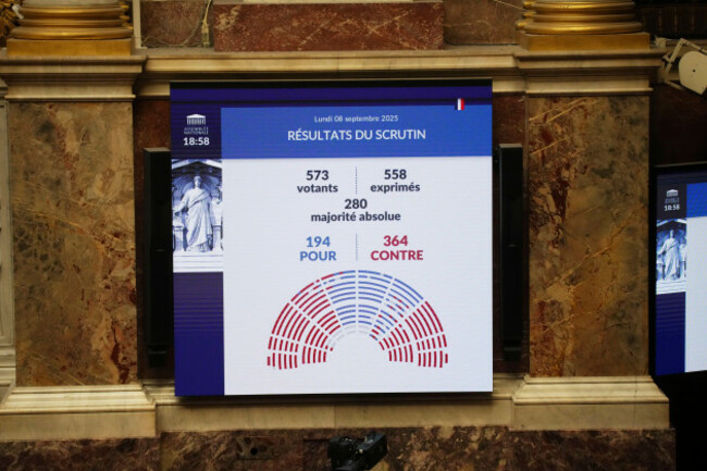 a-scoreboard-at-the-national-assembly-shows-the-results-of-a-no-confidence-motion-vote-prompted-by-budget-disputes-that-forces-prime-minister-francois-bayrou-to-resign-monday-sept-8-2025-in-paris