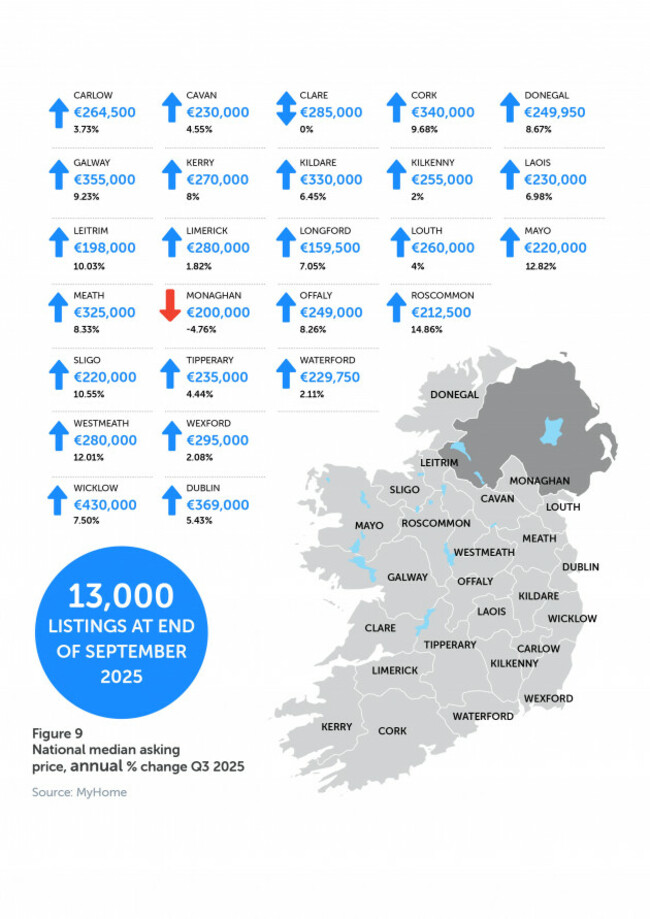 MyHome Ireland Map