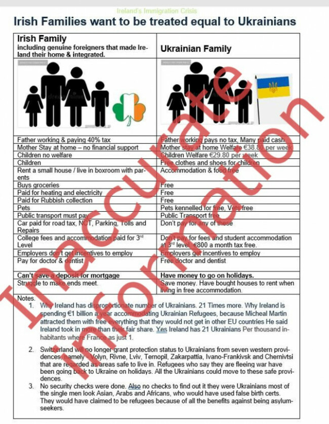 fake chart with fake