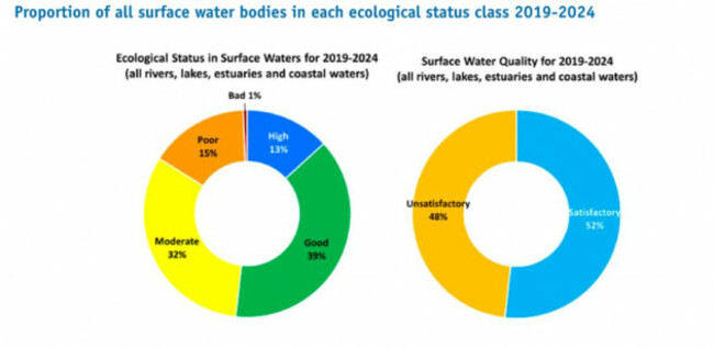 Oppervlaktewaterlichamen
