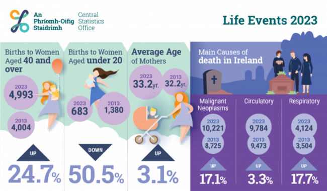 0261001_Life_Events_2023_Infographic_ENG