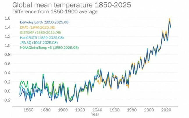 Global_temperature